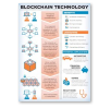 Blockchain Thumbnail